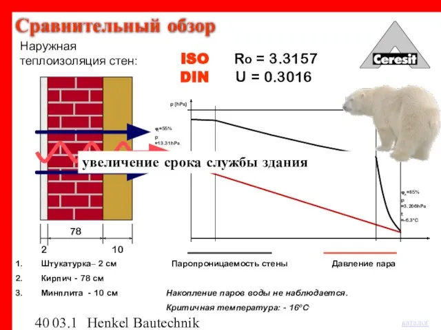 03.12.03 Henkel Bautechnik 78 10 U = 0.3016 Штукатурка– 2 см Кирпич