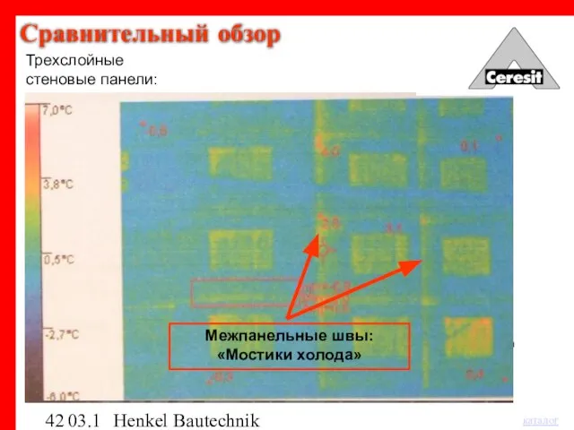 03.12.03 Henkel Bautechnik Давление пара Сравнительный обзор Трехслойные стеновые панели: Межпанельные швы: «Мостики холода»