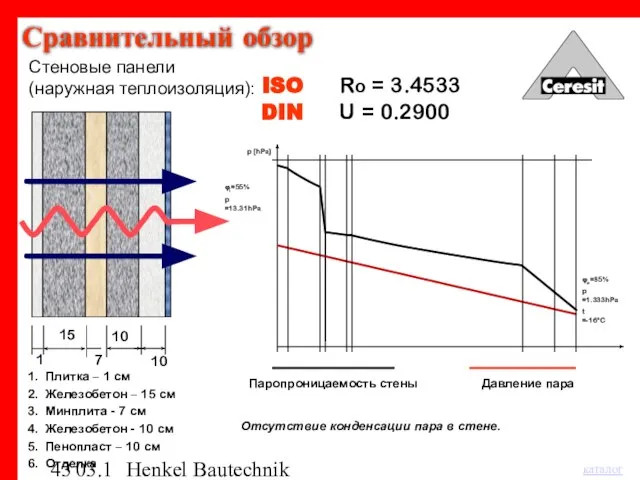 03.12.03 Henkel Bautechnik 15 10 Плитка – 1 см Железобетон – 15