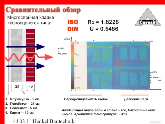 03.12.03 Henkel Bautechnik 25 12 U = 0.5486 Штукатурка – 2 см