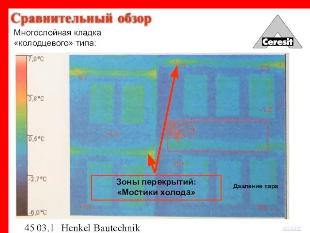 03.12.03 Henkel Bautechnik Давление пара Сравнительный обзор Зоны перекрытий: «Мостики холода» Многослойная кладка «колодцевого» типа: