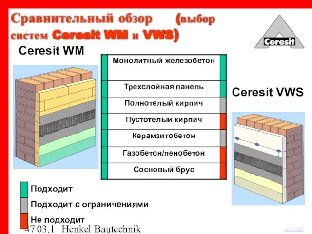 03.12.03 Henkel Bautechnik Сравнительный обзор (выбор систем Ceresit WM и VWS) Ceresit WM Ceresit VWS