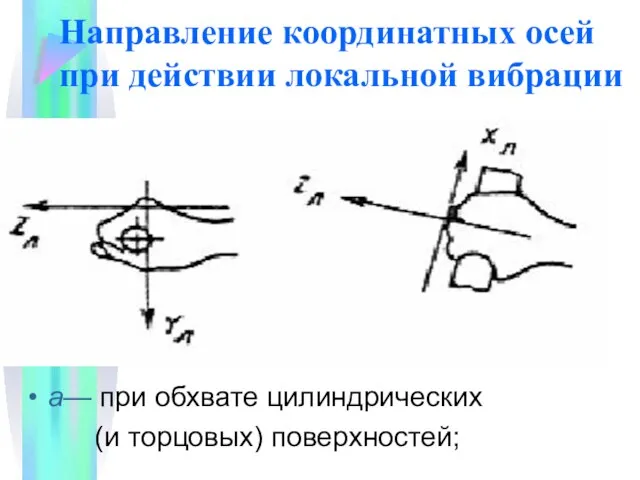 Направление координатных осей при действии локальной вибрации а— при обхвате цилиндрических (и торцовых) поверхностей;