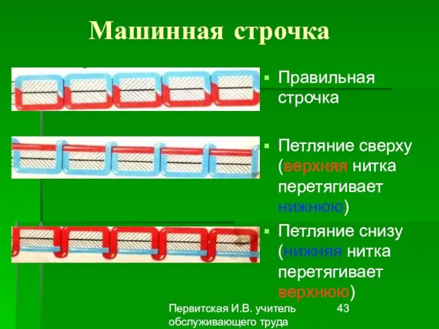 Первитская И.В. учитель обслуживающего труда Макушинской СОШ Машинная строчка Правильная строчка Петляние