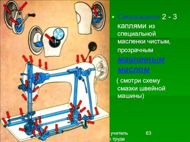 Первитская И.В. учитель обслуживающего труда Макушинской СОШ Смазывают 2 - 3 каплями