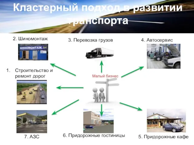 Кластерный подход в развитии транспорта 3. Перевозка грузов 4. Автосервис 7. АЗС