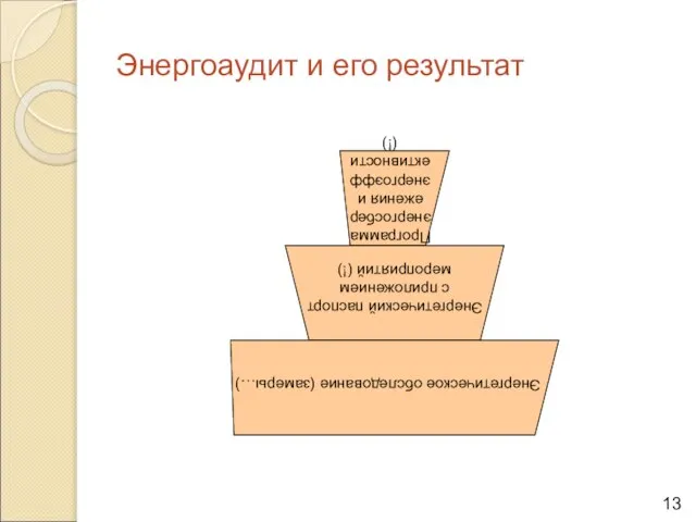 Энергоаудит и его результат