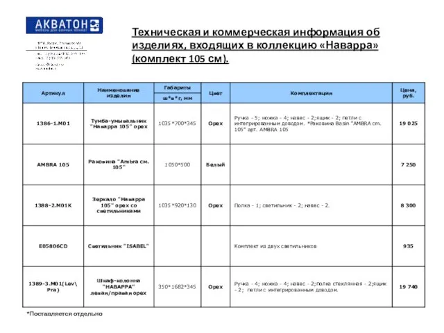 Техническая и коммерческая информация об изделиях, входящих в коллекцию «Наварра» (комплект 105 см).