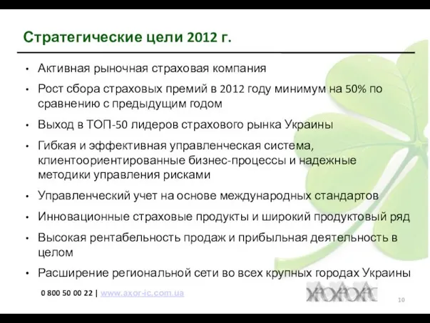 Стратегические цели 2012 г. Активная рыночная страховая компания Рост сбора страховых премий