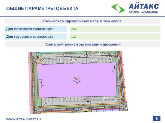 8 www.aitax-invest.ru Для легкового транспорта 246 Количество парковочных мест, в том числе: