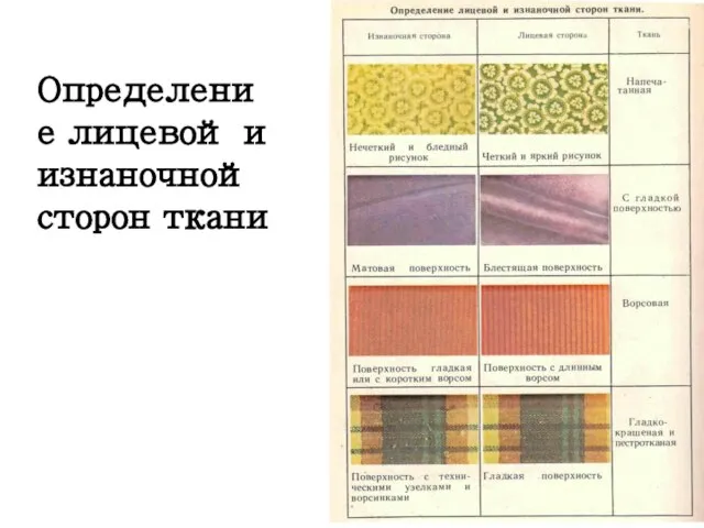 Определение лицевой и изнаночной сторон ткани