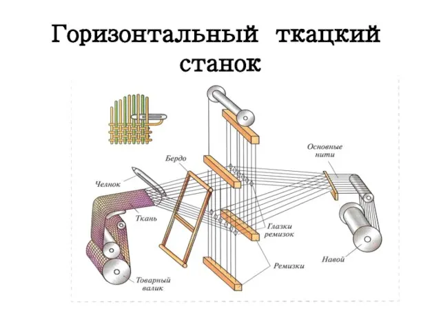 Горизонтальный ткацкий станок