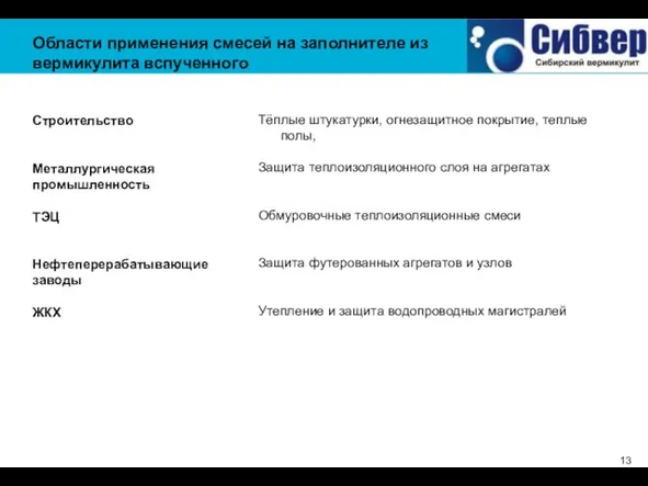 Области применения смесей на заполнителе из вермикулита вспученного Тёплые штукатурки, огнезащитное покрытие,