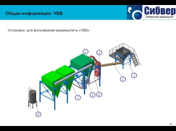 Общая информация: УВВ Установка для вспучивания вермикулита «УВВ» Первая очередь Обогатительной фабрики. ОФ и Узел загрузки