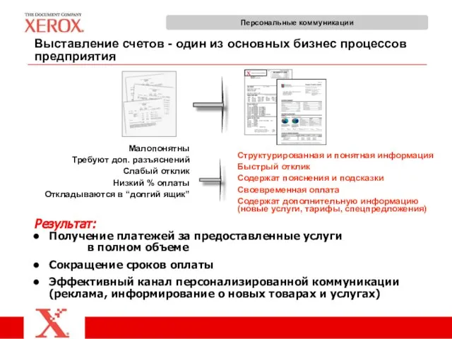 Результат: Получение платежей за предоставленные услуги в полном объеме Сокращение сроков оплаты