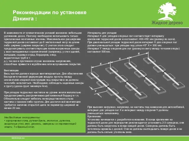 www.wpc.su Рекомендации по установке Дэкинга : В зависимости от климатических условий возможно