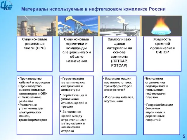 Материалы используемые в нефтегазовом комплексе России Материалы ОАО “КЗСК” Силиконовые резиновые смеси