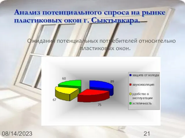 08/14/2023 Анализ потенциального спроса на рынке пластиковых окон г. Сыктывкара. Ожидания потенциальных потребителей относительно пластиковых окон.