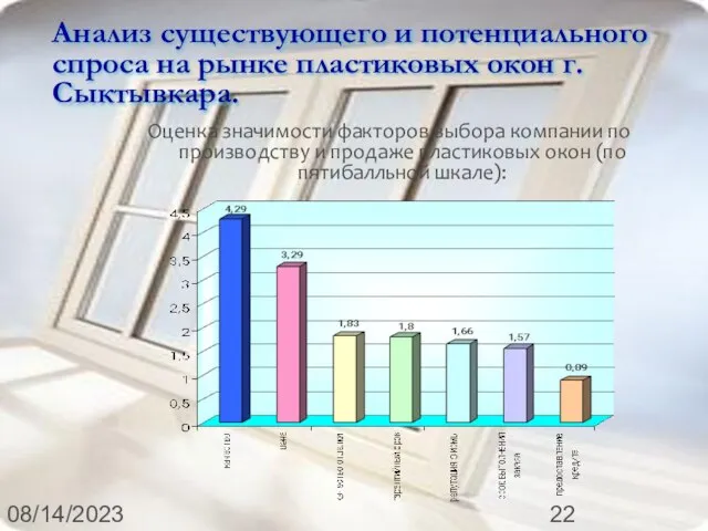 08/14/2023 Анализ существующего и потенциального спроса на рынке пластиковых окон г. Сыктывкара.