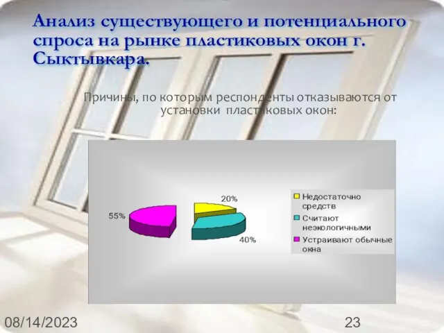 08/14/2023 Анализ существующего и потенциального спроса на рынке пластиковых окон г. Сыктывкара.