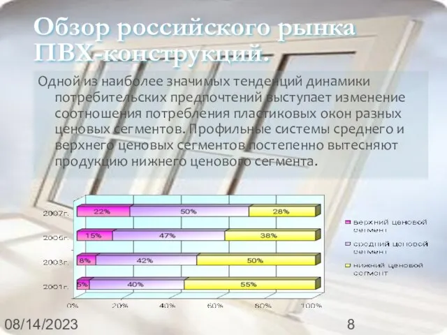 08/14/2023 Обзор российского рынка ПВХ-конструкций. Одной из наиболее значимых тенденций динамики потребительских