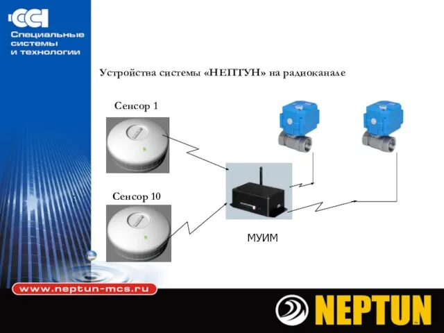 Устройства системы «НЕПТУН» на радиоканале … Сенсор 1 Сенсор 10 МУИМ