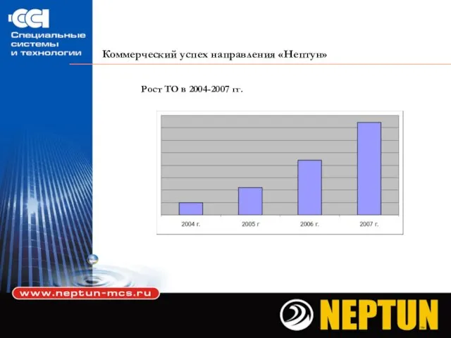 Коммерческий успех направления «Нептун» Рост ТО в 2004-2007 гг.