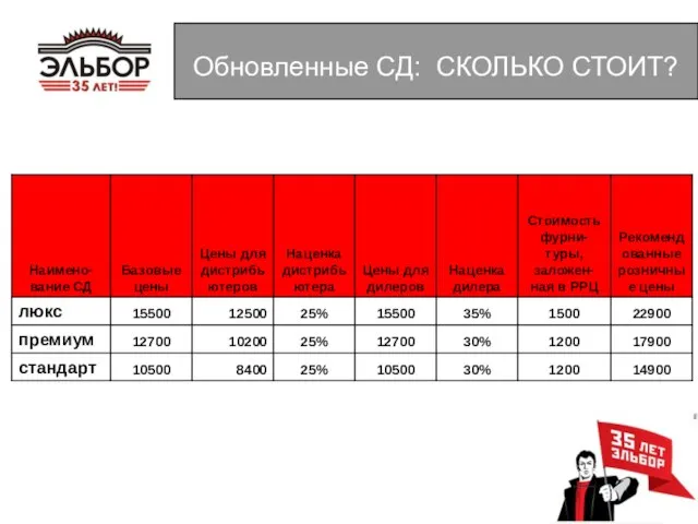 Обновленные СД: СКОЛЬКО СТОИТ?