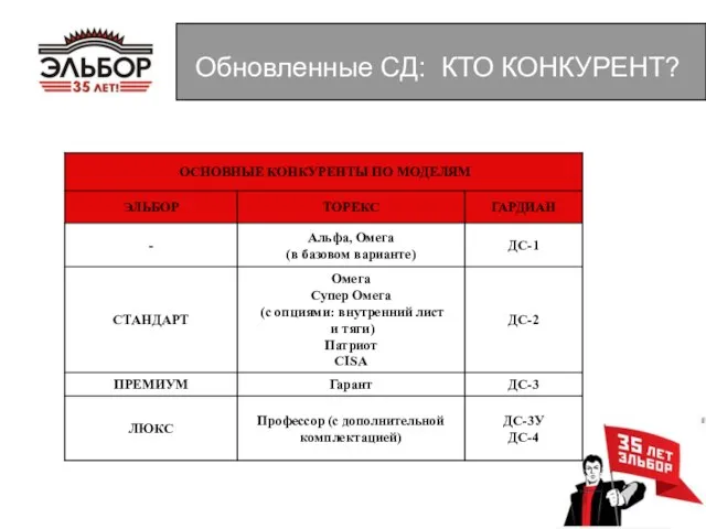 Обновленные СД: КТО КОНКУРЕНТ?