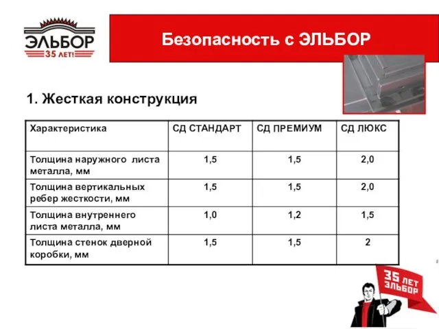 1. Жесткая конструкция Безопасность с ЭЛЬБОР