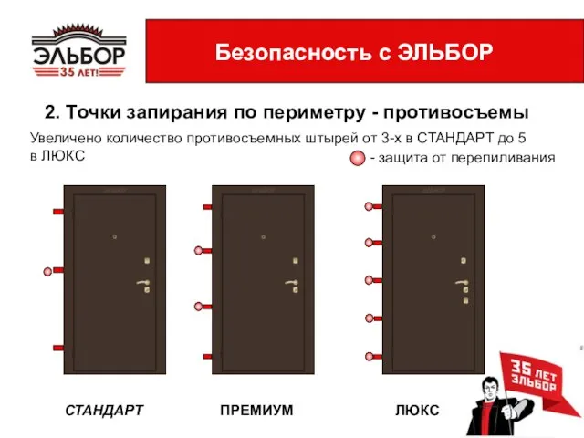 Увеличено количество противосъемных штырей от 3-х в СТАНДАРТ до 5 в ЛЮКС