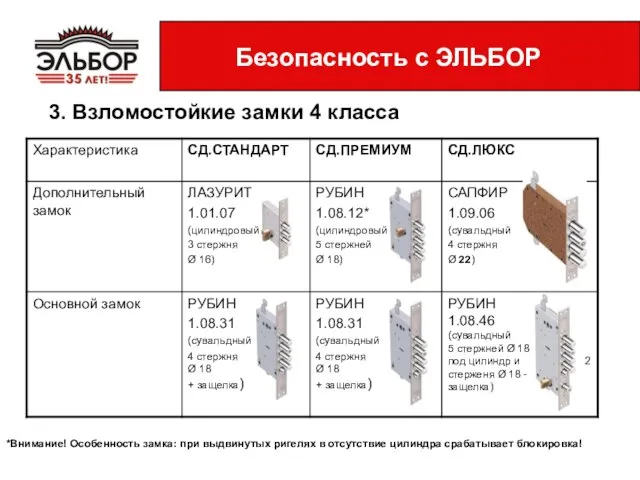 *Внимание! Особенность замка: при выдвинутых ригелях в отсутствие цилиндра срабатывает блокировка! 3.