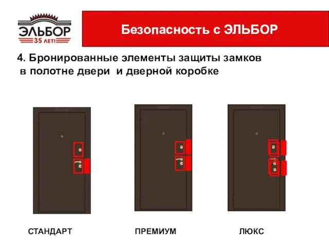 ПРЕМИУМ СТАНДАРТ Безопасность с ЭЛЬБОР 4. Бронированные элементы защиты замков в полотне