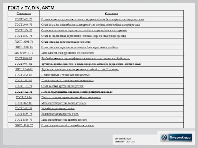 ГОСТ и ТУ, DIN, ASTM