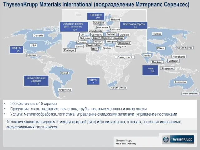 ThyssenKrupp Materials International (подразделение Материалс Сервисес) 500 филиалов в 40 странах Продукция: