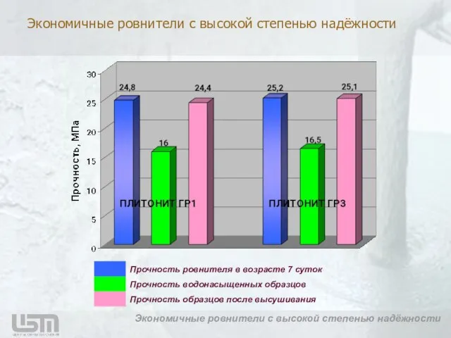 Экономичные ровнители с высокой степенью надёжности