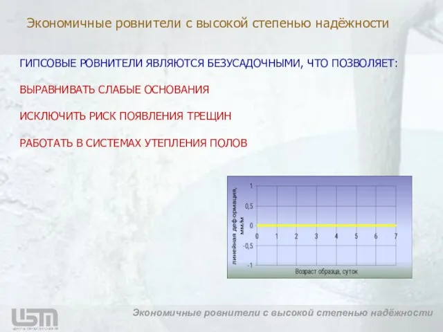 ГИПСОВЫЕ РОВНИТЕЛИ ЯВЛЯЮТСЯ БЕЗУСАДОЧНЫМИ, ЧТО ПОЗВОЛЯЕТ: ВЫРАВНИВАТЬ СЛАБЫЕ ОСНОВАНИЯ ИСКЛЮЧИТЬ РИСК ПОЯВЛЕНИЯ