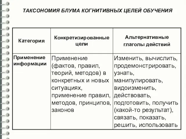 ТАКСОНОМИЯ БЛУМА КОГНИТИВНЫХ ЦЕЛЕЙ ОБУЧЕНИЯ