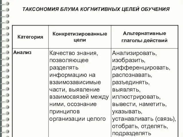 ТАКСОНОМИЯ БЛУМА КОГНИТИВНЫХ ЦЕЛЕЙ ОБУЧЕНИЯ