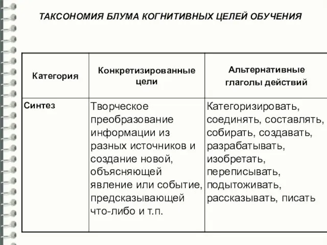 ТАКСОНОМИЯ БЛУМА КОГНИТИВНЫХ ЦЕЛЕЙ ОБУЧЕНИЯ