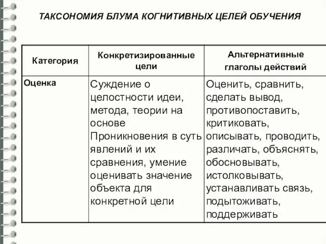 ТАКСОНОМИЯ БЛУМА КОГНИТИВНЫХ ЦЕЛЕЙ ОБУЧЕНИЯ