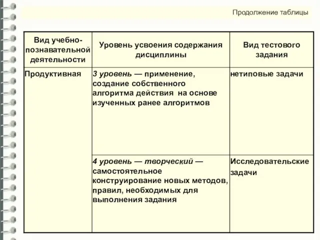 Продолжение таблицы