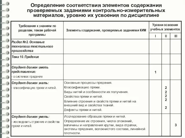 Определение соответствия элементов содержания проверяемых заданиями контрольно-измерительных материалов, уровню их усвоения по дисциплине