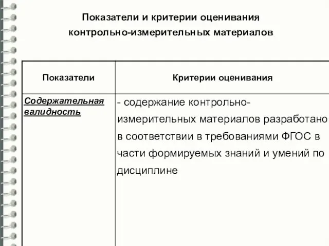 Показатели и критерии оценивания контрольно-измерительных материалов