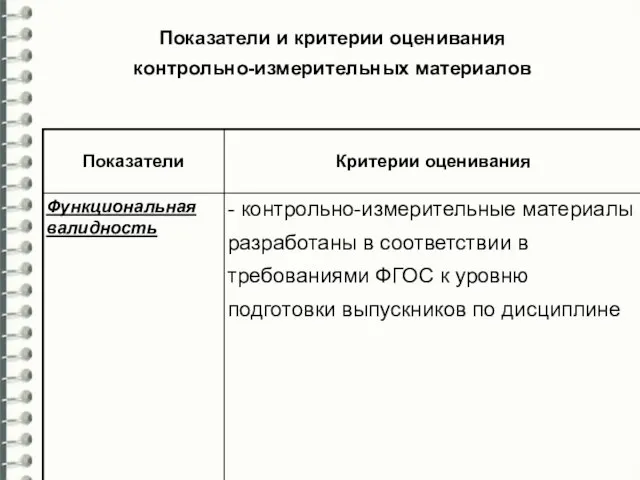 Показатели и критерии оценивания контрольно-измерительных материалов