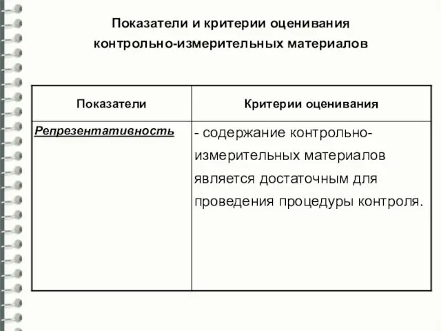 Показатели и критерии оценивания контрольно-измерительных материалов