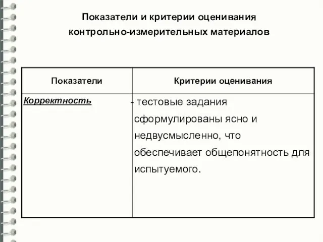 Показатели и критерии оценивания контрольно-измерительных материалов