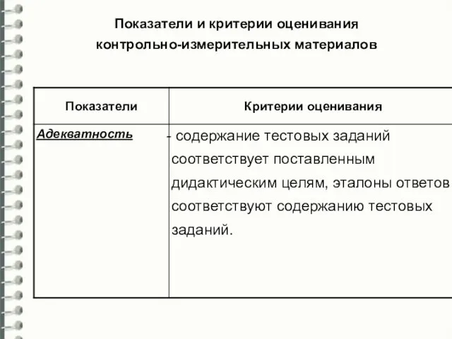 Показатели и критерии оценивания контрольно-измерительных материалов