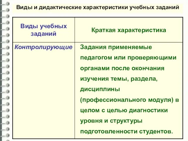 Виды и дидактические характеристики учебных заданий