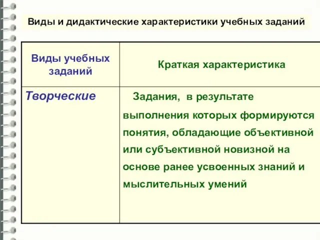 Виды и дидактические характеристики учебных заданий